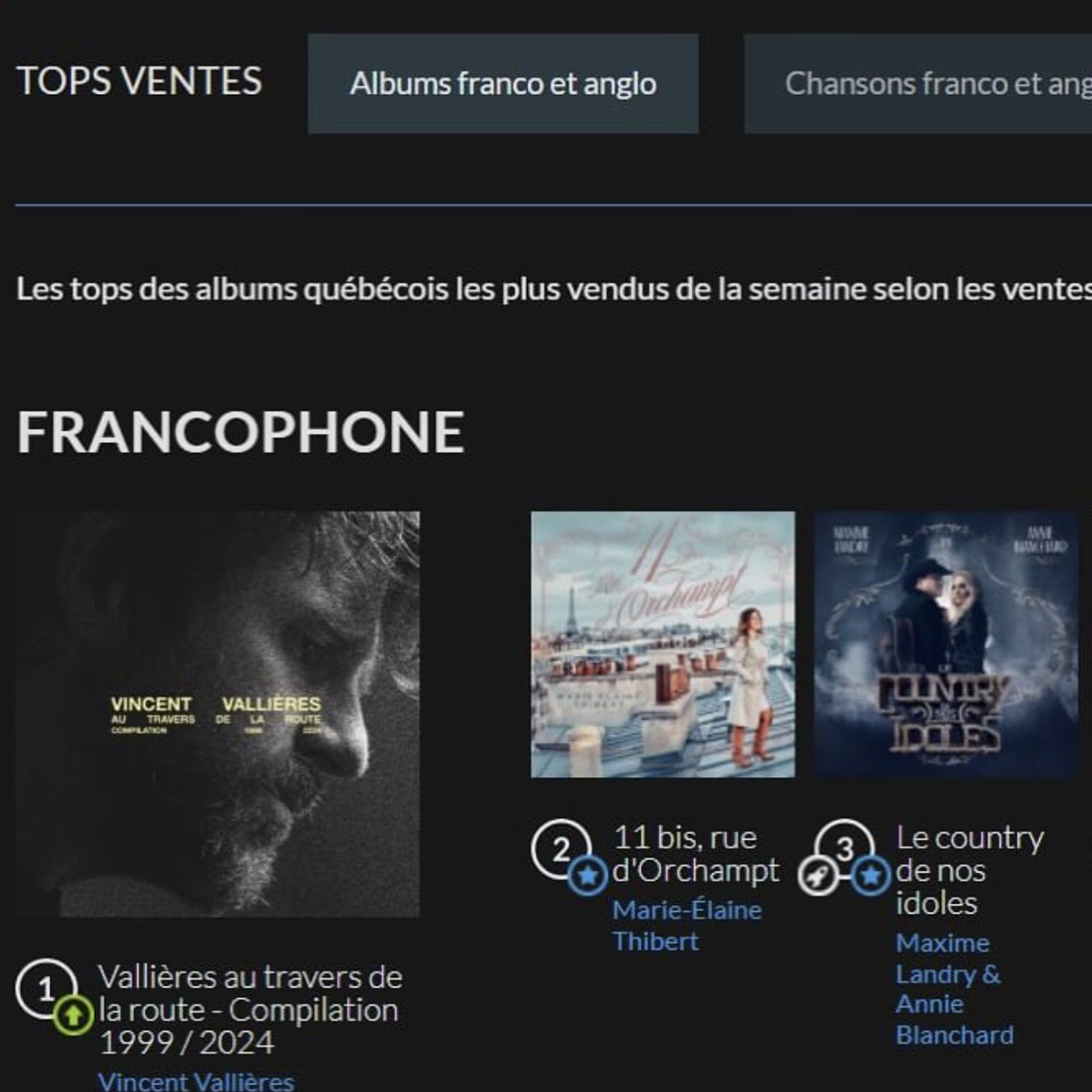Marie-Élaine Thibert- album